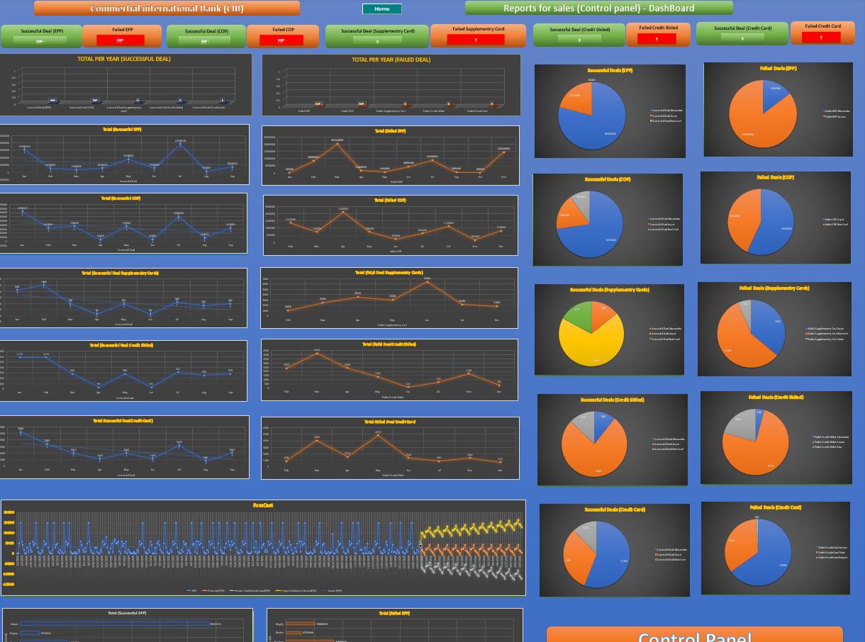 Sales control panel