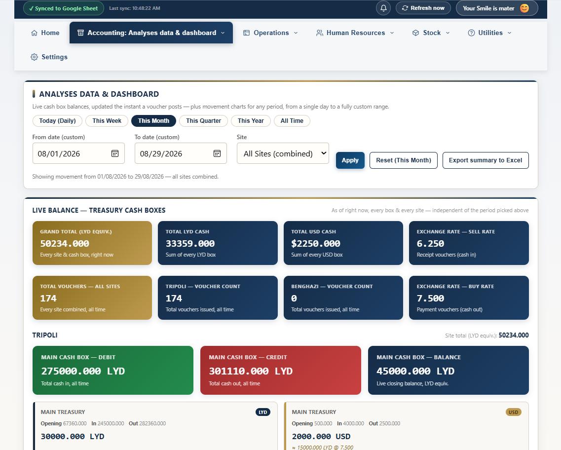 Live treasury dashboard