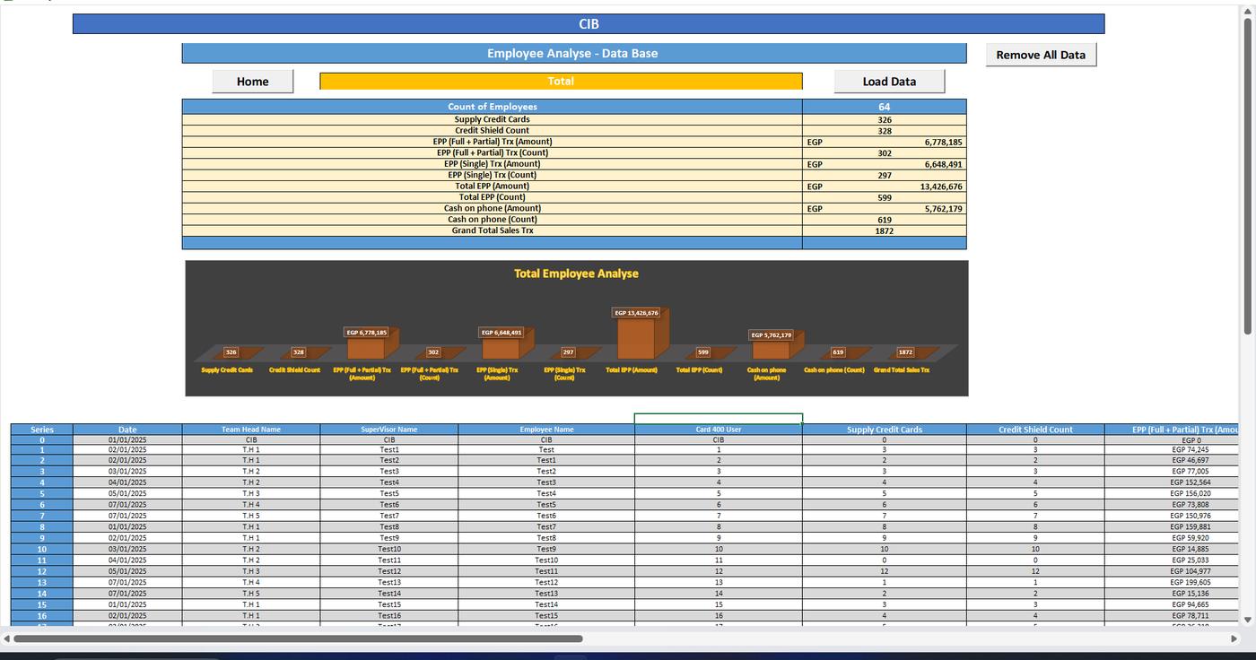 Employee analysis database